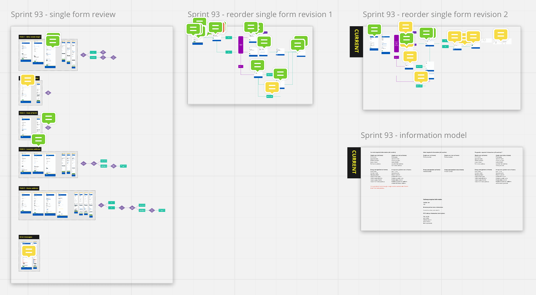 A Miro board showing progression of work taking a single task out of a multiple task form