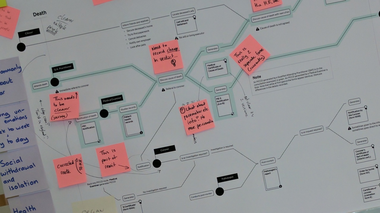 Bereavement map with post-it comments